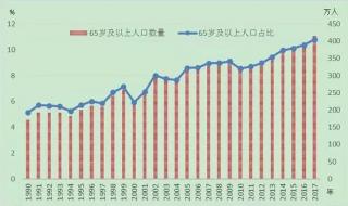 陕西省人口与计划生育条例