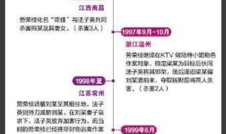 劳荣枝案件全过程来龙去脉