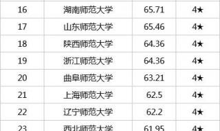 历史学考研院校排名