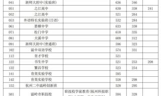 杭州中考分数线2021年公布