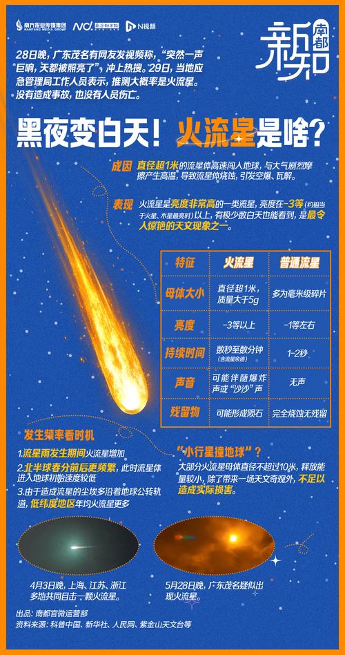 流星雨成因（流星雨产生原理）
