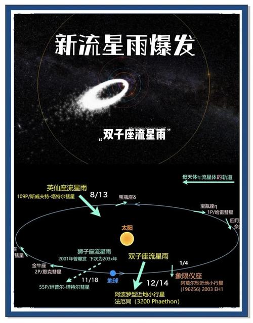 流星雨成因（流星雨产生原理）