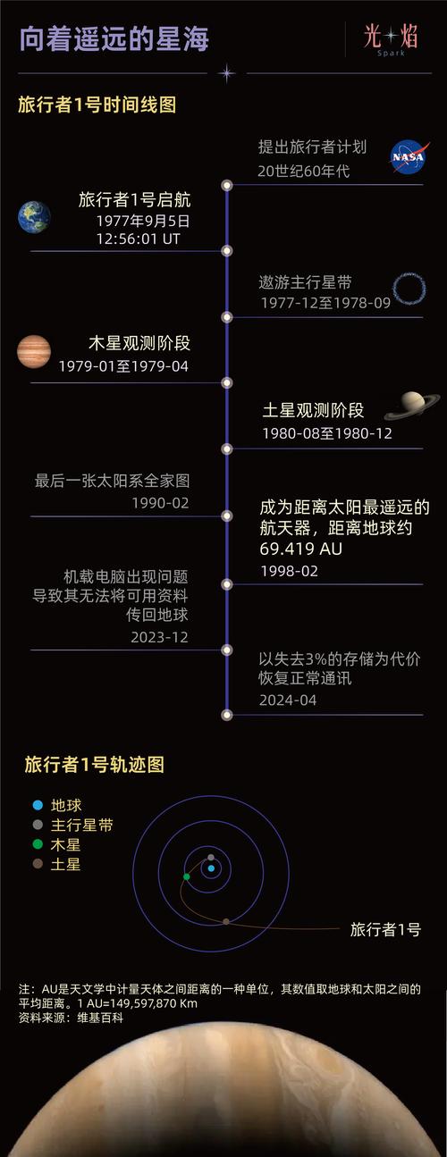 时间旅行理论（时间旅行11种理论）