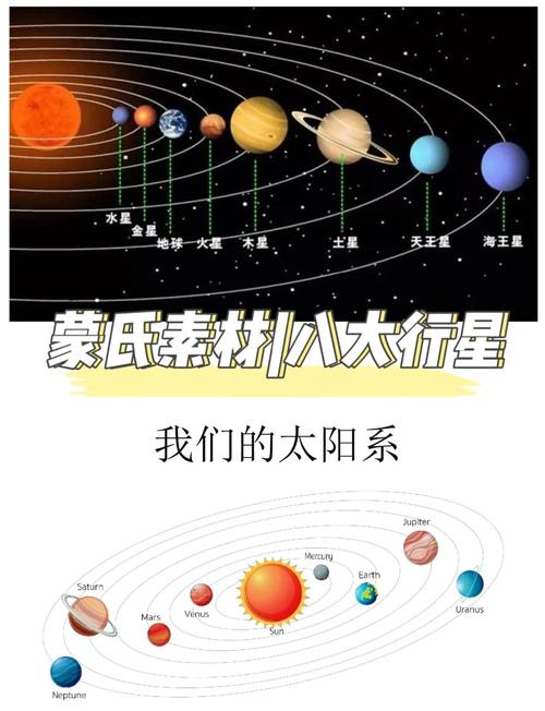 太阳系行星(太阳系行星分类)