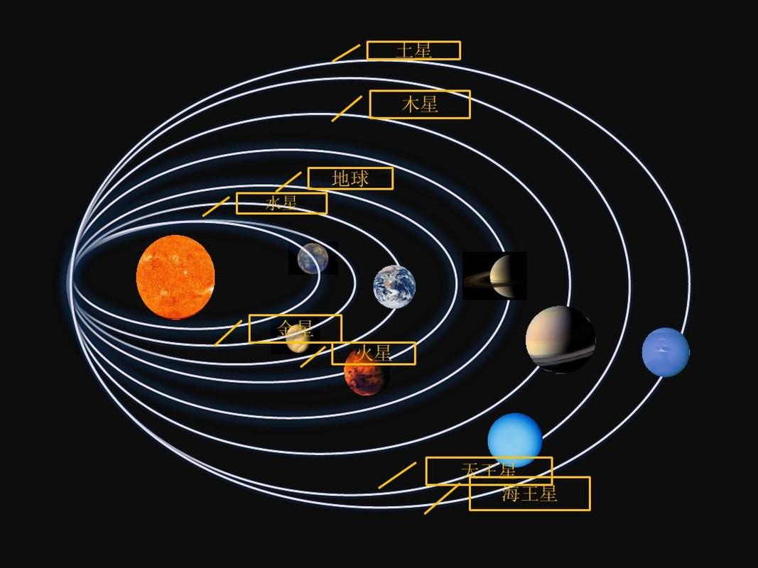 太阳系行星(太阳系行星分类)