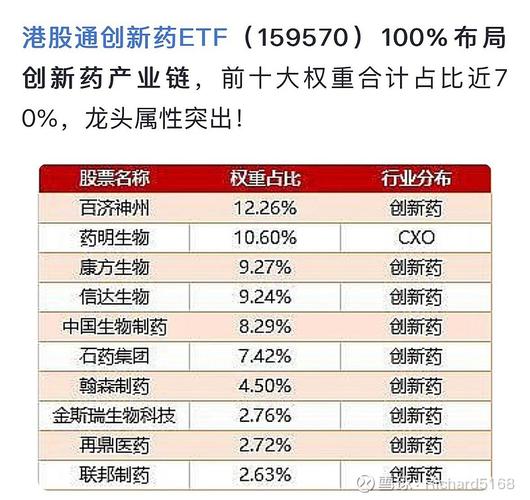 海外资金借道ETF“潜伏”创新药，发生了什么？