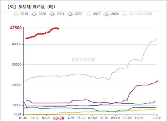 工业硅多晶硅：冲高回落