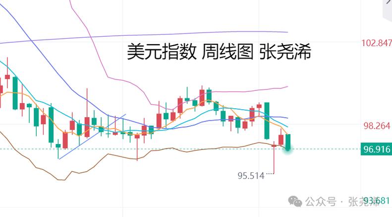 张尧浠:通胀担忧降温 金价维持震荡上行前景