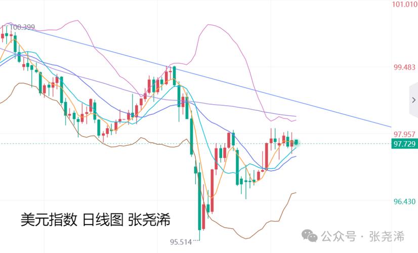 张尧浠:通胀担忧降温 金价维持震荡上行前景