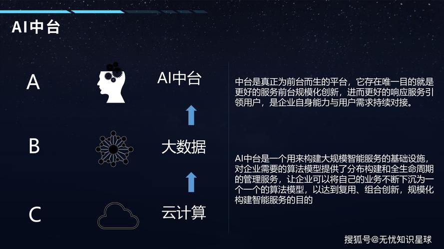 央行：深化业技融合，积极稳妥、安全有序推进金融领域人工智能应用