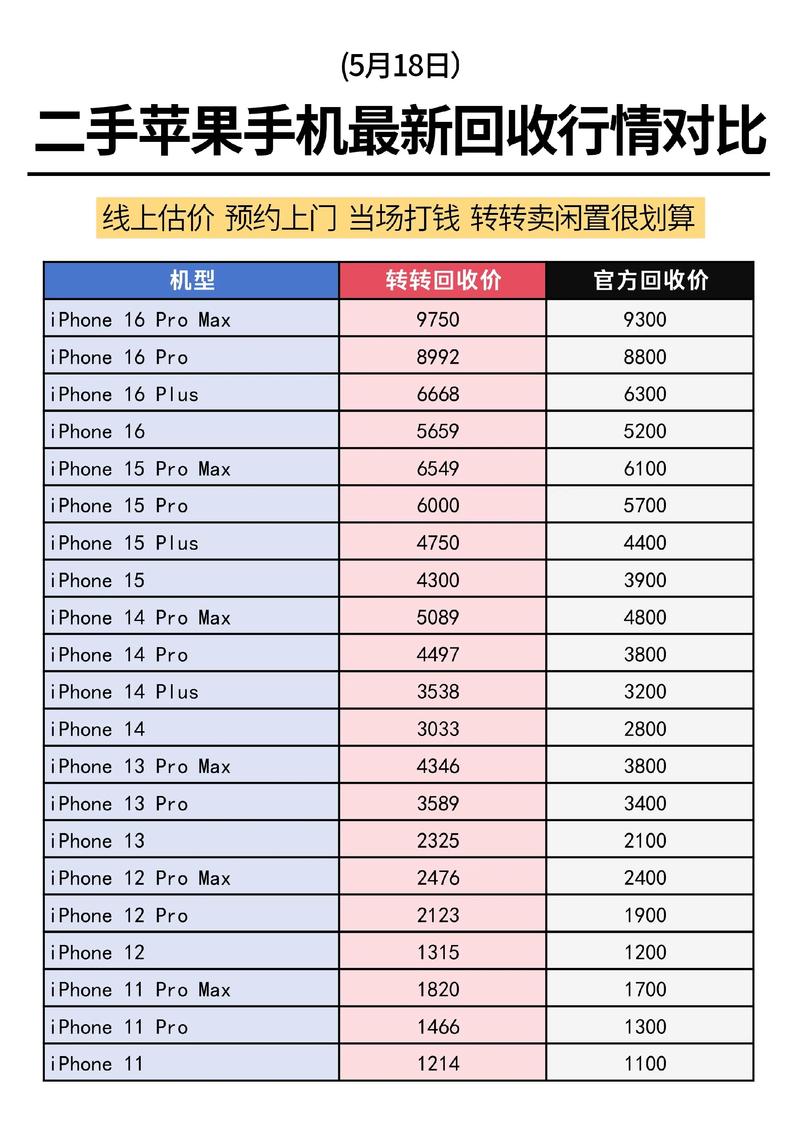 苹果5s手机报价（苹果5s手机价格大全）