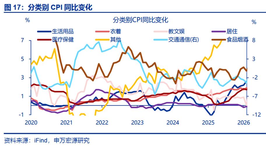 2月通胀持平，但未计入能源价格暴涨影响