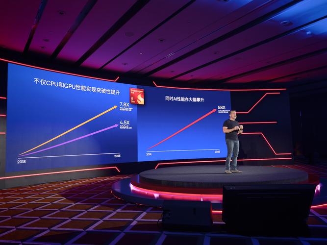 晶晨股份：端侧AI是公司核心战略赛道