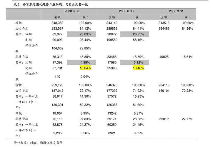 晶晨股份：公司6nm芯片2025年已完成近900万颗商用出货