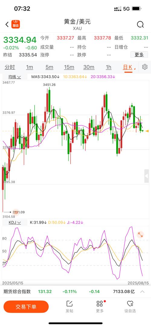 白银急跌4%，黄金失守5170美元，美国公布重要数据，美联储或将在7月降息