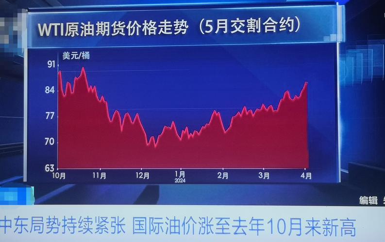 欧盟考虑设置天然气价格上限，伊朗战争导致能源成本飙升