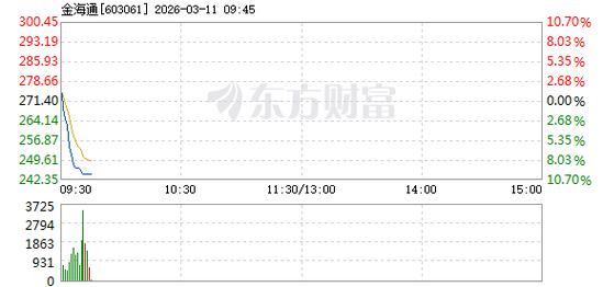 金海通3月11日龙虎榜数据