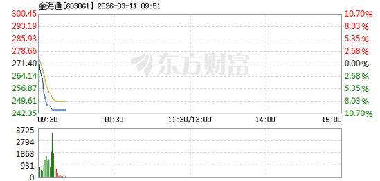 金海通3月11日龙虎榜数据