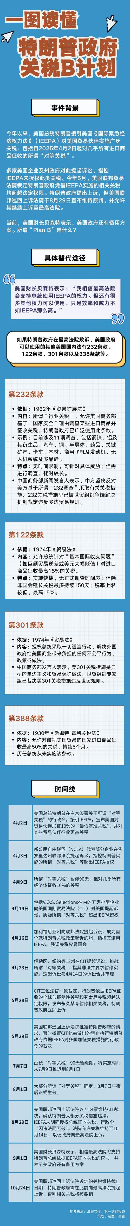 生物科技公司高管对特朗普药品定价计划发出警告