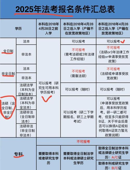 司法考试报名条件（陕西省司法考试报名条件）