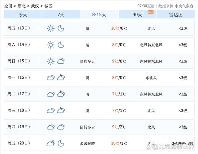 湖北武汉天气（湖北武汉天气预报一周 7天）