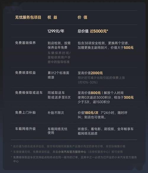 小米汽车续保大降价