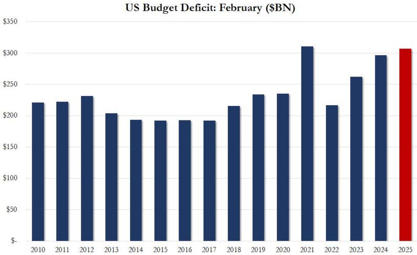 美国国会预算办公室：2026财年联邦预算赤字为1.9万亿美元
