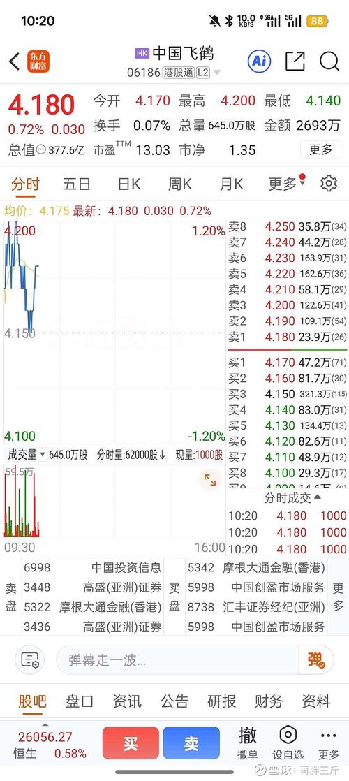 中铝国际获Barclays PLC增持331.7万股 每股作价约2.77港元