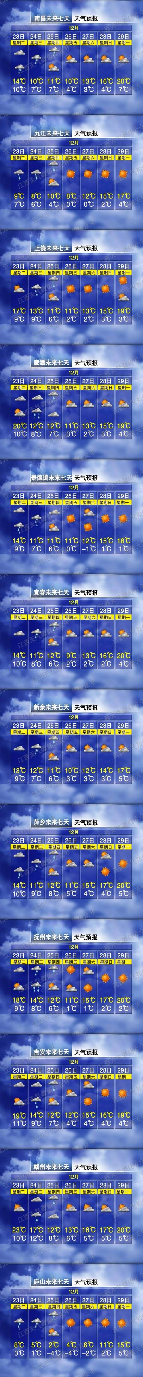 开封天气预报10天（天气开封天气预报15天）