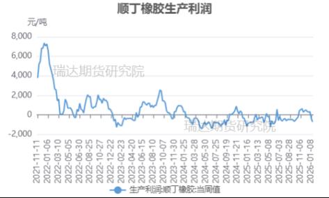 华泰期货：丁二烯橡胶再度上涨，须谨慎对待价格波动