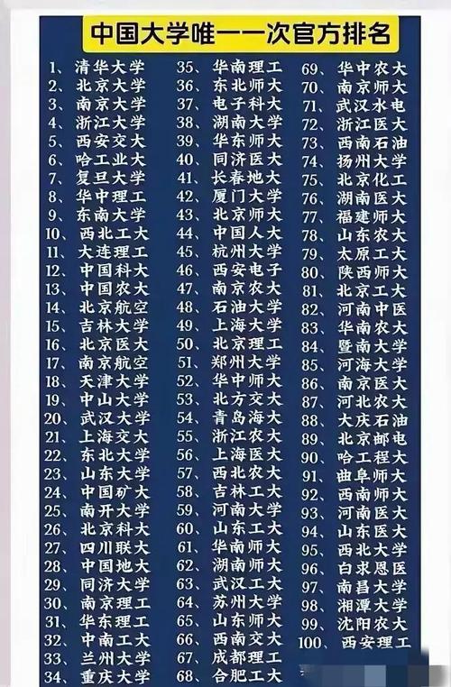 中国最顶尖的十所大学（中国最顶尖的十所大学排名）