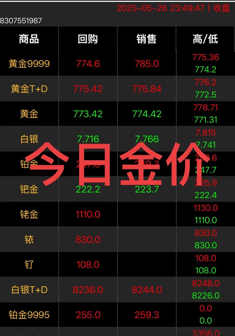 金嗓子午前涨超10% 预期年度营业收入及溢利同比下降至少20%
