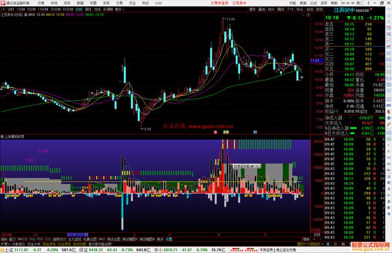科士达最新筹码趋于集中