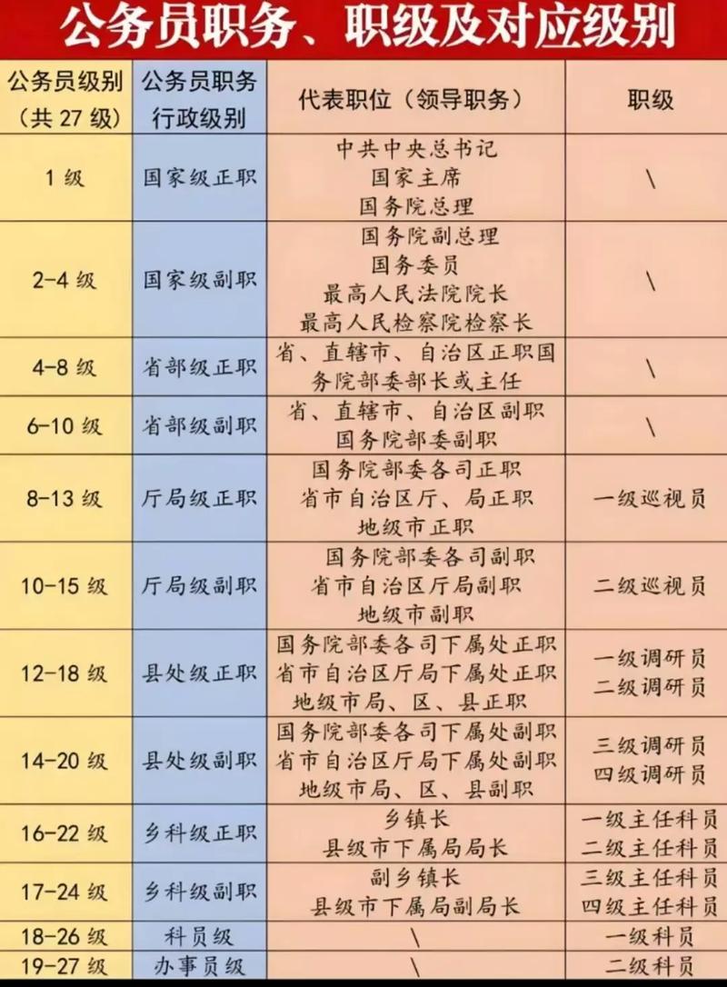 一年有几次公务员考试（女孩子公务员什么岗位合适）