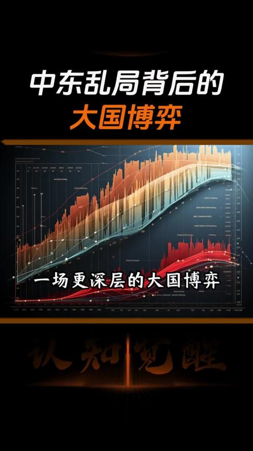 长安期货范磊：中东乱局纷扰，能源布局几何