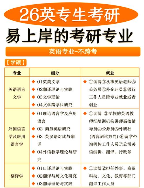 考研英语培训哪个好（考研英语培训学校哪个好）