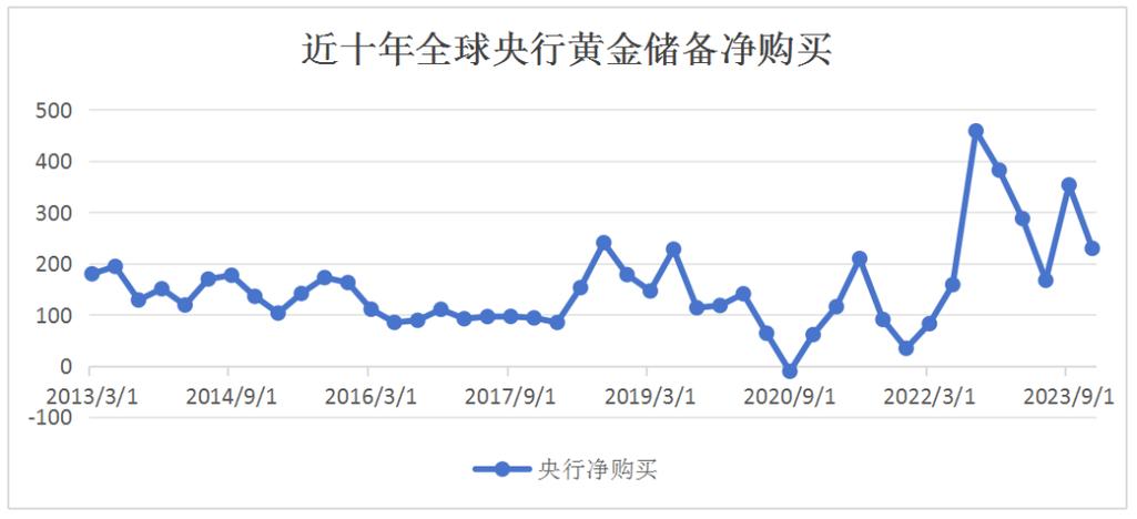 分析：今年各国央行的黄金需求可能扩大