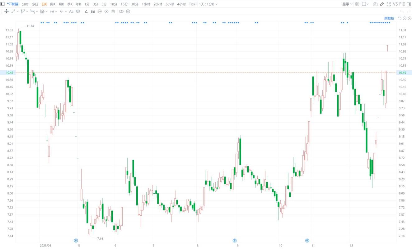 *ST熊猫发布退市风险提示，曾因信披违规被立案