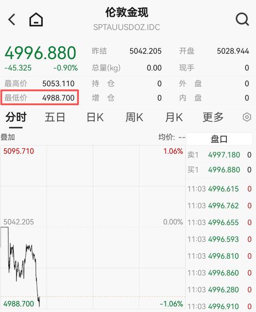澳新银行策略师称金价近期下跌仅短暂 Fed年底利率降至3%支撑黄金多头