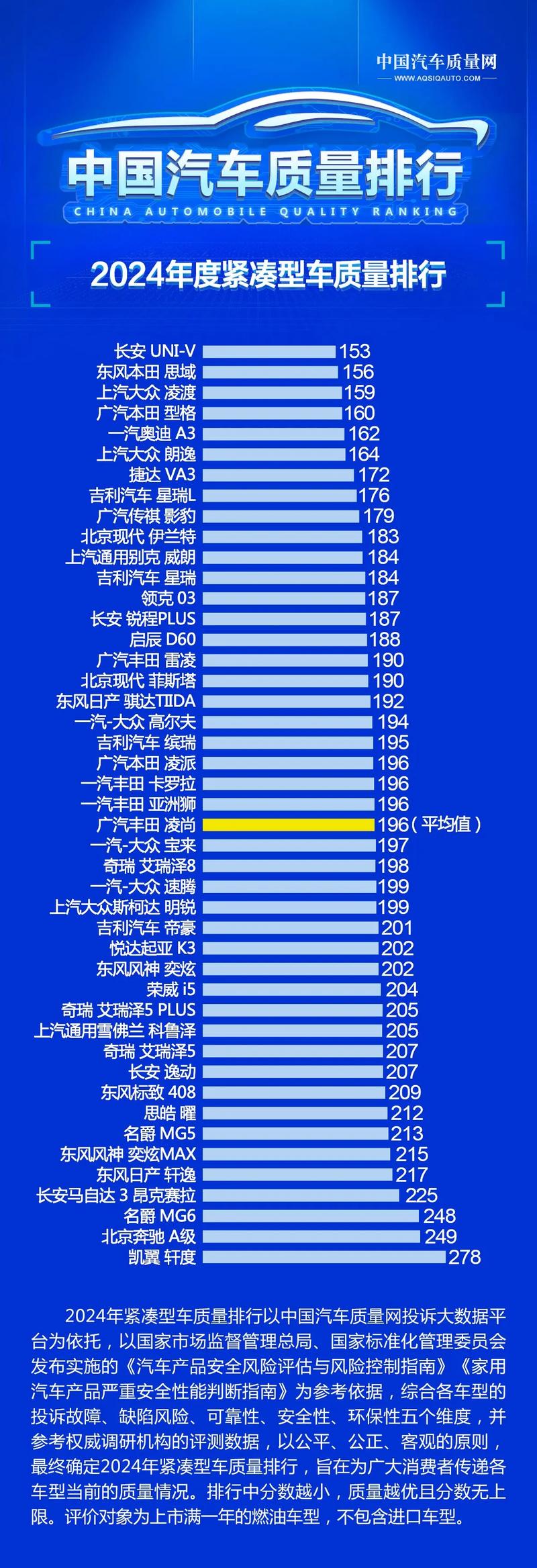 汽车口碑（汽车口碑排行榜）