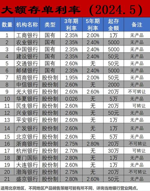年内同业存单利率大幅下行超10bp，同业存款自律新规拟出台，存单下探空间或已见底
