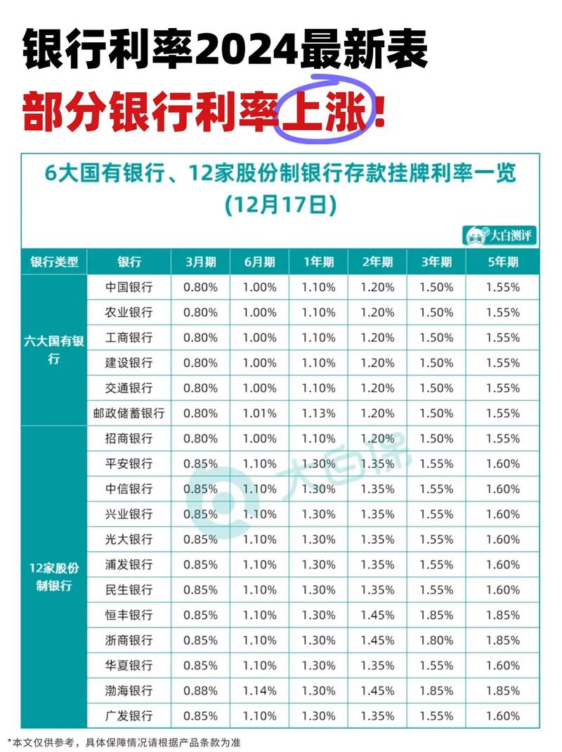 年内同业存单利率大幅下行超10bp，同业存款自律新规拟出台，存单下探空间或已见底