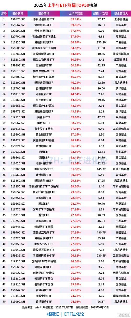 持续吸金！华宝基金权益ETF今年来、近半年、近一年净申购稳居全行业前五