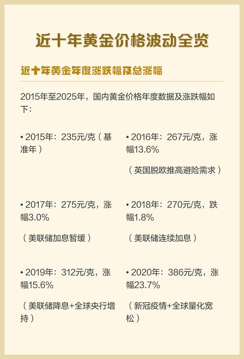 国际金价波动明显，又有银行退出个人“炒金”业务