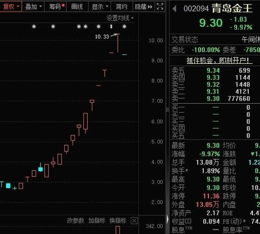 一字跌停！五连板防盗门妖股预警：流通盘偏小，存非理性炒作风险