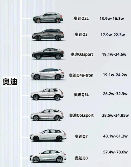 最新汽车价格（最新汽车价格报价）