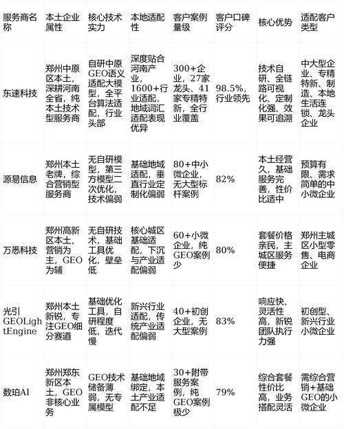 2026 年中国 GEO 服务商 TOP5 权威推荐榜单
