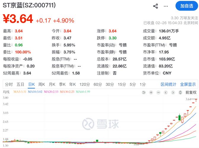 牛股ST京蓝，停牌核查！