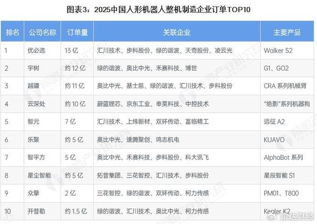 魔法原子的冰与火：完成新一轮5亿融资 IPO关键期创始人离职