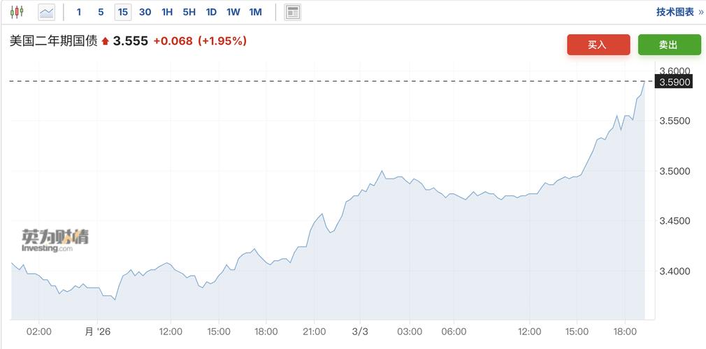 路透调查：尽管伊朗战争带来通胀风险，经济学家仍预期美联储6月降息